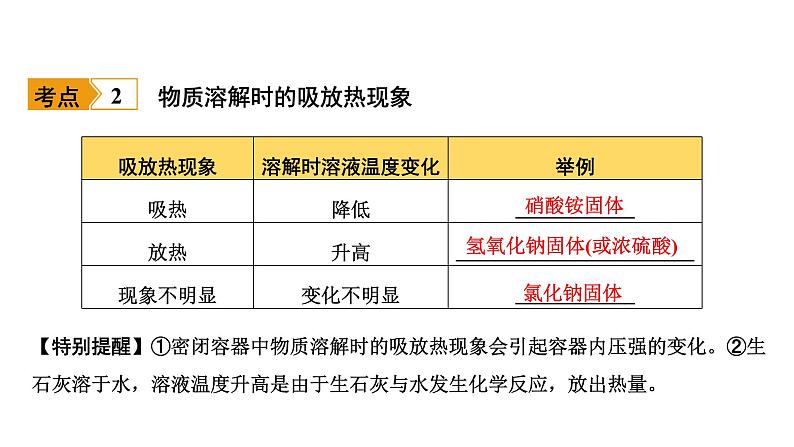 2023年中考化学复习课件--第九单元课题1溶液的形成、溶质质量分数第5页