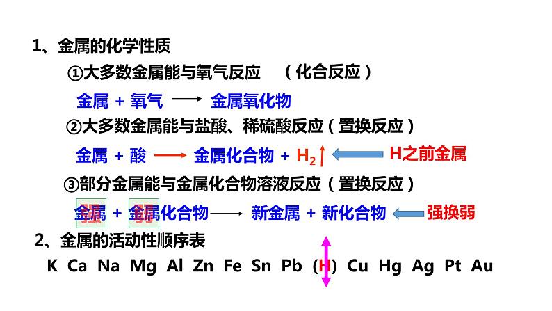 人教版初中化学九年级下册第八单元  课题2  金属的化学性质   课件02