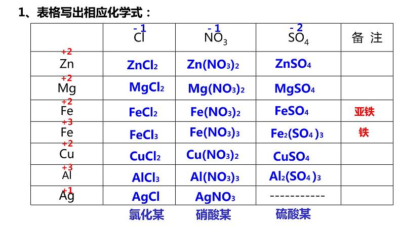 人教版初中化学九年级下册第八单元  课题2  金属的化学性质   课件05