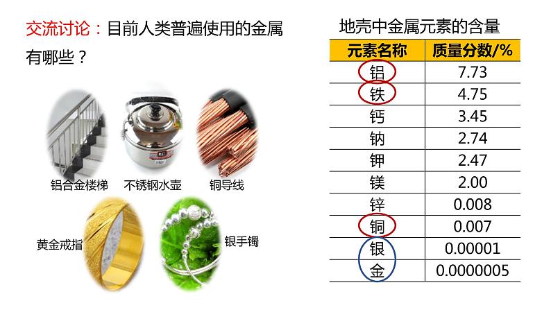 人教版初中化学九年级下册第八单元 课题3  金属资源的利用和保护  课件03