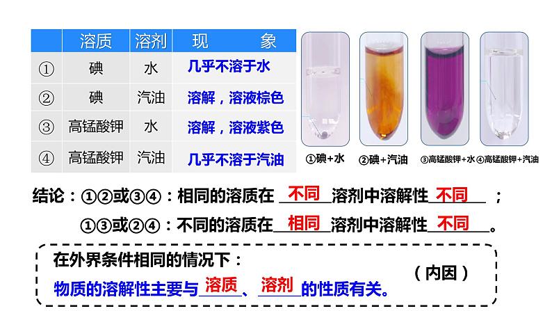 人教版初中化学九年级下册第九单元 课题1  溶液的形成  课件04