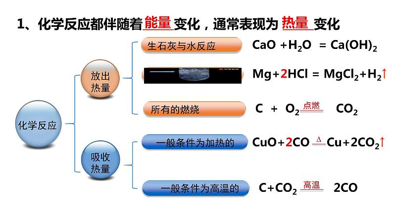 人教版初中化学九年级上册第七单元 课题2  燃料的合理利用与开发   课件05