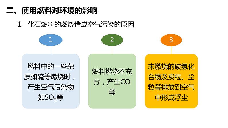 人教版初中化学九年级上册第七单元 课题2  燃料的合理利用与开发   课件07