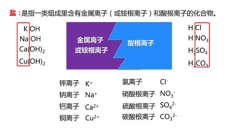 课题1  生活中常见的盐   第3课时第3页