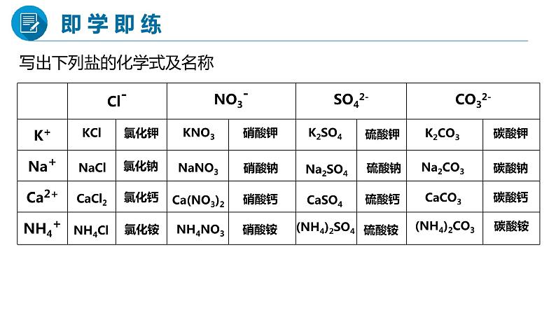 课题1  生活中常见的盐   第3课时第5页