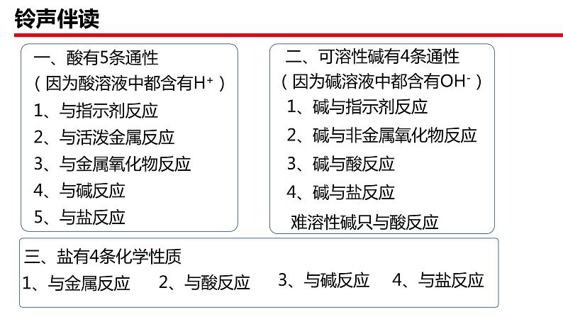 人教版初中化学九年级下册第十一单元 课题2  化学肥料   课件01