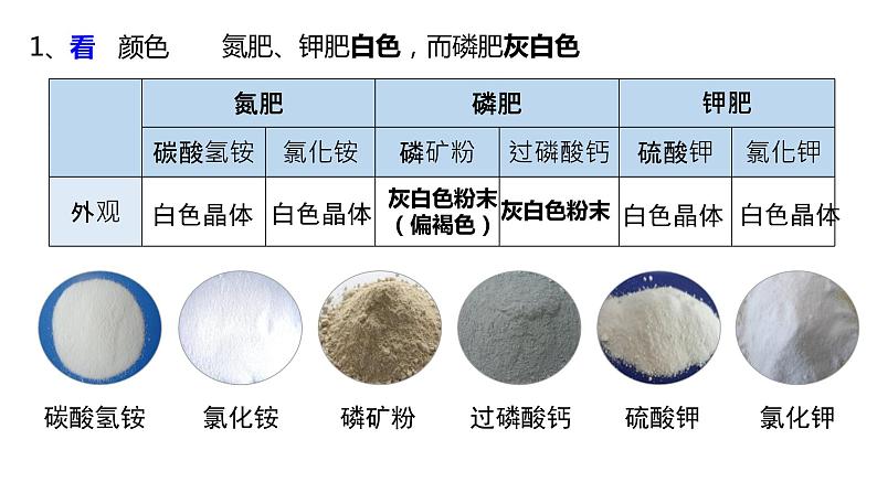 人教版初中化学九年级下册第十一单元 课题2  化学肥料   课件05