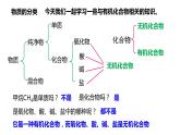 人教版初中化学九年级下册第十二单元 课题3  有机合成材料 课件