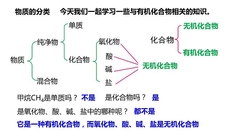 课题3  有机合成材料第2页