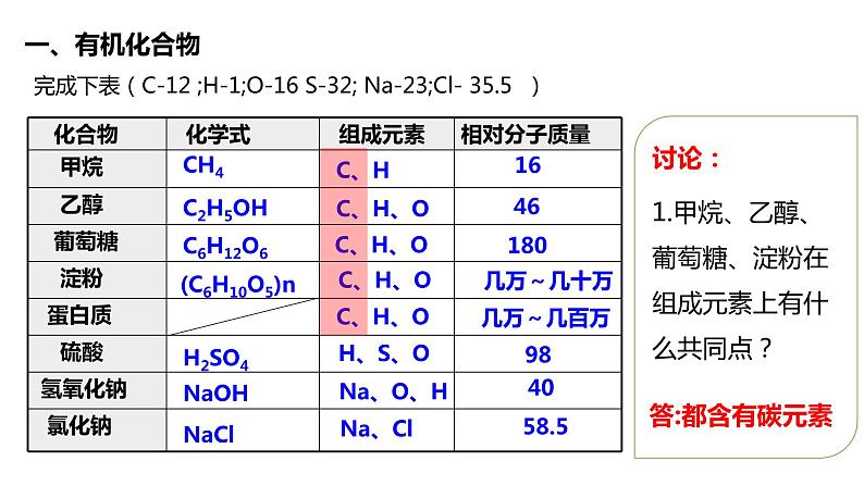 课题3  有机合成材料第3页