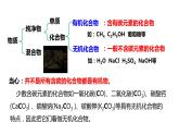 人教版初中化学九年级下册第十二单元 课题3  有机合成材料 课件