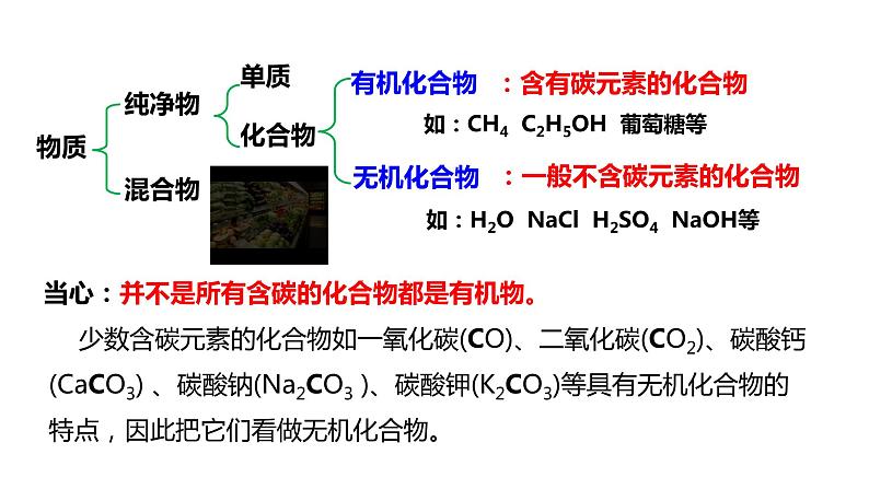 课题3  有机合成材料第4页