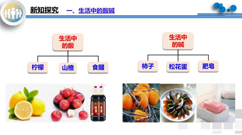 初中化学人教版九年级下册课题1 常见的酸和碱优秀教学ppt课件-教习网|课件下载