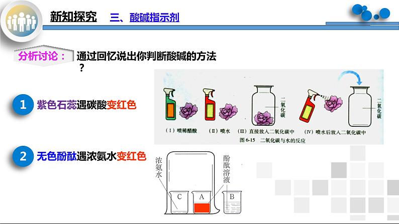 课题1《常见的酸和碱第1课时》课件PPT+教学设计+同步练习08