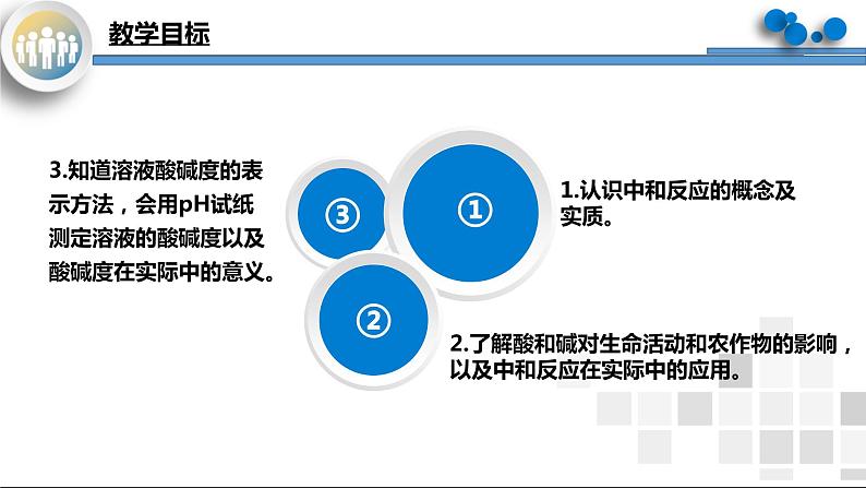 课题2《酸和碱的中和反应》课件PPT+教学设计+同步练习03