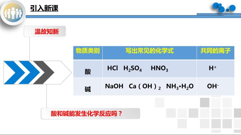 初中化学人教版九年级下册第十单元 酸和碱课题2 酸和碱的中和反应优质课教学课件ppt-教习网|课件下载