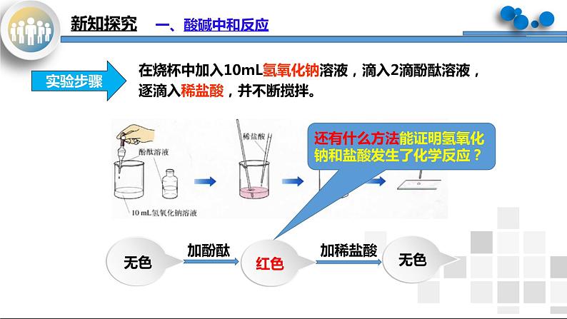 课题2《酸和碱的中和反应》课件PPT+教学设计+同步练习06