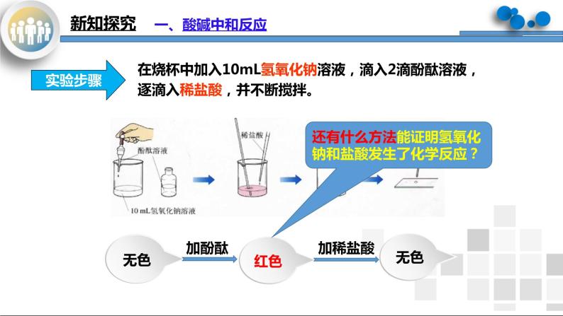 初中化学人教版九年级下册第十单元 酸和碱课题2 酸和碱的中和反应优质课教学课件ppt-教习网|课件下载