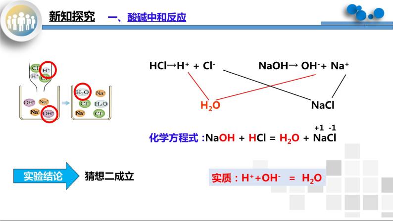初中化学人教版九年级下册第十单元 酸和碱课题2 酸和碱的中和反应优质课教学课件ppt-教习网|课件下载
