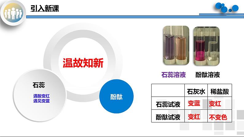 实验活动7《溶液酸碱性的检验》课件PPT+教学设计+同步练习04
