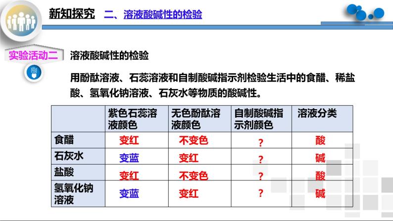 实验活动7《溶液酸碱性的检验》课件PPT+教学设计+同步练习07