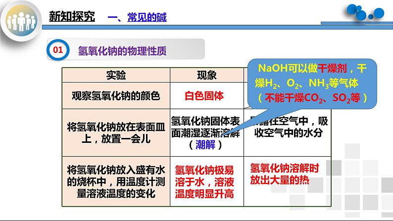 课题1《常见的酸和碱第2课时》课件PPT+教学设计+同步练习06