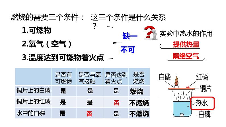 人教版初中化学九年级上册第七单元 课题1  燃烧与灭火  课件07