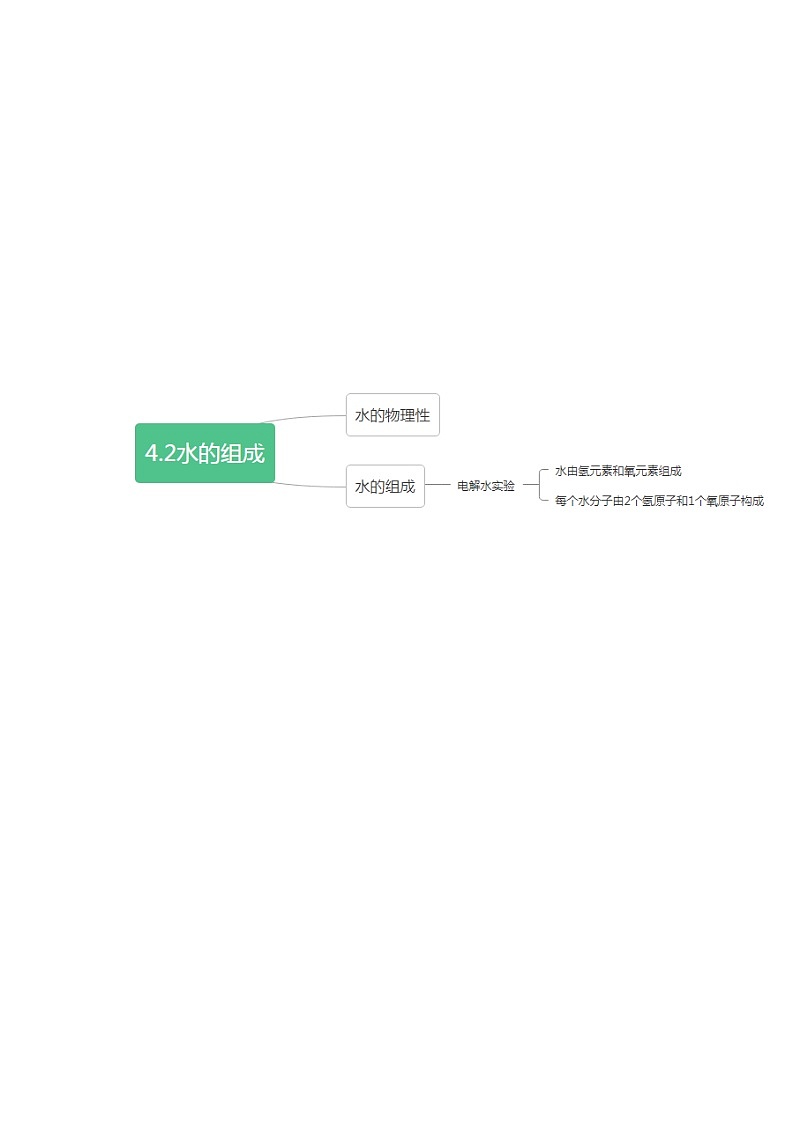 科粤版九年级化学上册 第四章 4.2  水的组成 知识点+练习（含答案）02