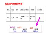 2.2氧气课件   九年级化学人教版上册