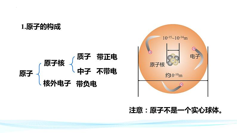 3.2原子的结构课件   九年级化学人教版上册06