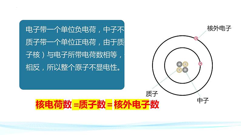 3.2原子的结构课件   九年级化学人教版上册07