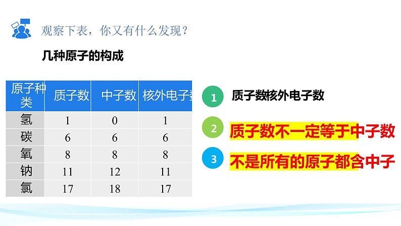 3.2原子的结构课件   九年级化学人教版上册08