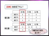 3.3元素课件  九年级化学人教版上册