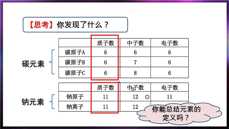 3.3元素课件  九年级化学人教版上册03