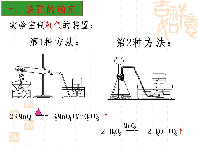 第六单元课题2二氧化碳制取的研究课件   九年级化学人教版上册第3页