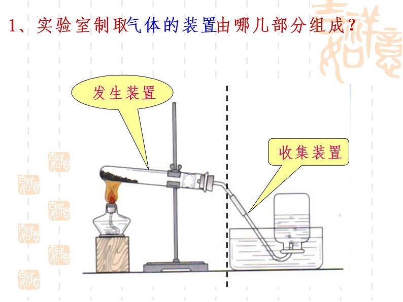 第六单元课题2二氧化碳制取的研究课件   九年级化学人教版上册第4页