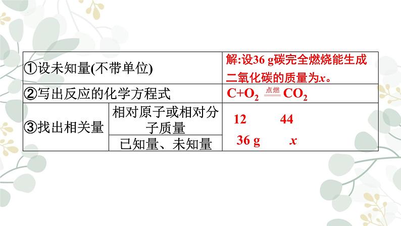 5.3利用化学方程式的简单计算课件   九年级化学人教版上册第5页