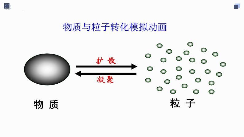 3.1分子与原子课件   九年级化学人教版上册05