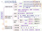 第五单元 化学方程式复习课件   九年级化学人教版上册