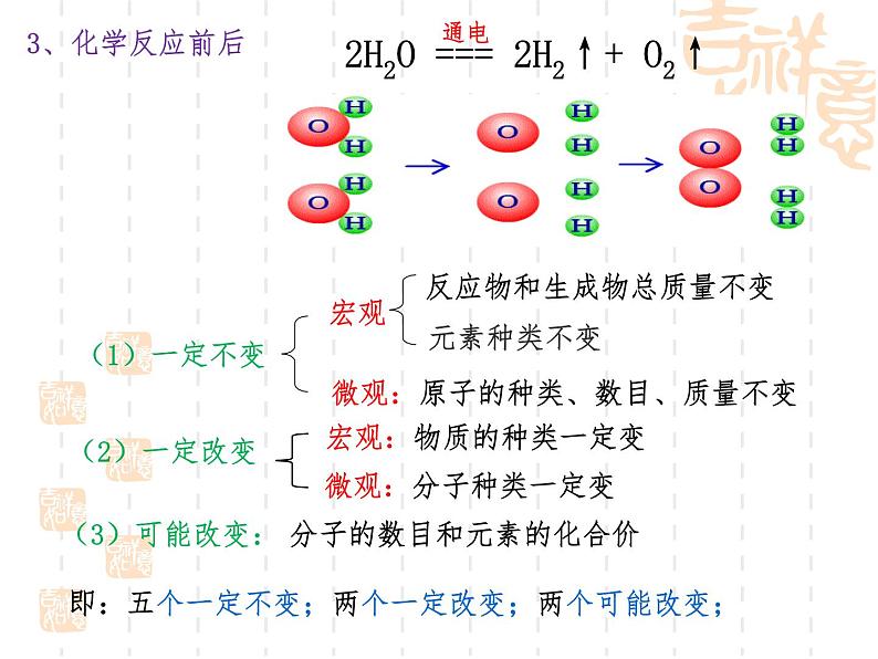 第五单元 化学方程式复习课件   九年级化学人教版上册第4页