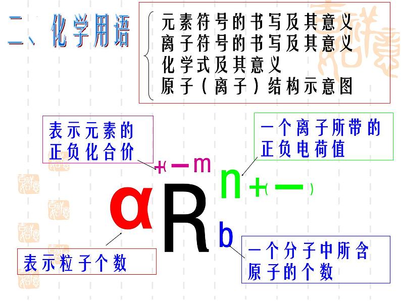 第三单元物质构成的奥秘复习课件  九年级化学人教版上册第4页