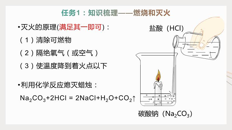 第七单元燃料及其利用复习课件   九年级化学人教版上册04