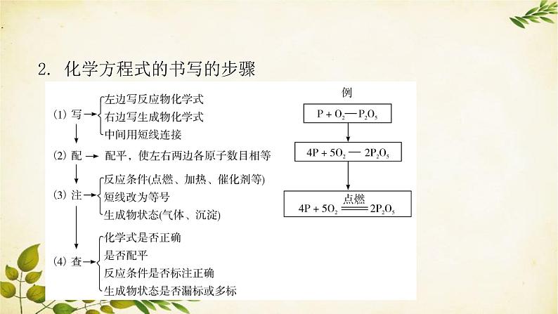 5.2如何正确书写化学方程式课件   九年级化学人教版上册05