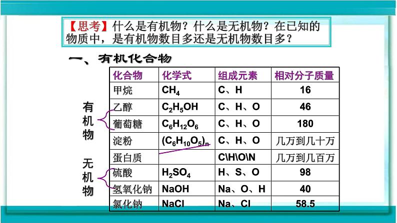 人教版九年级化学下册课题3有机合成材料课件第2页