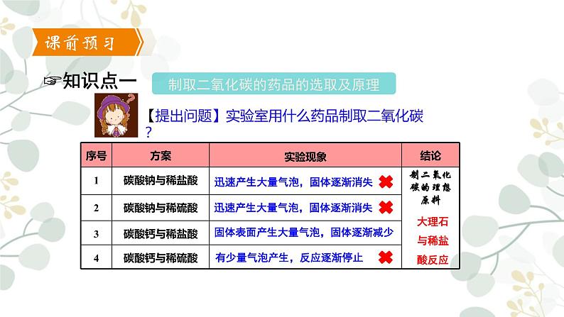 人教版初中化学九年级上册 6.2二氧化碳制取的研究课时1 课件06