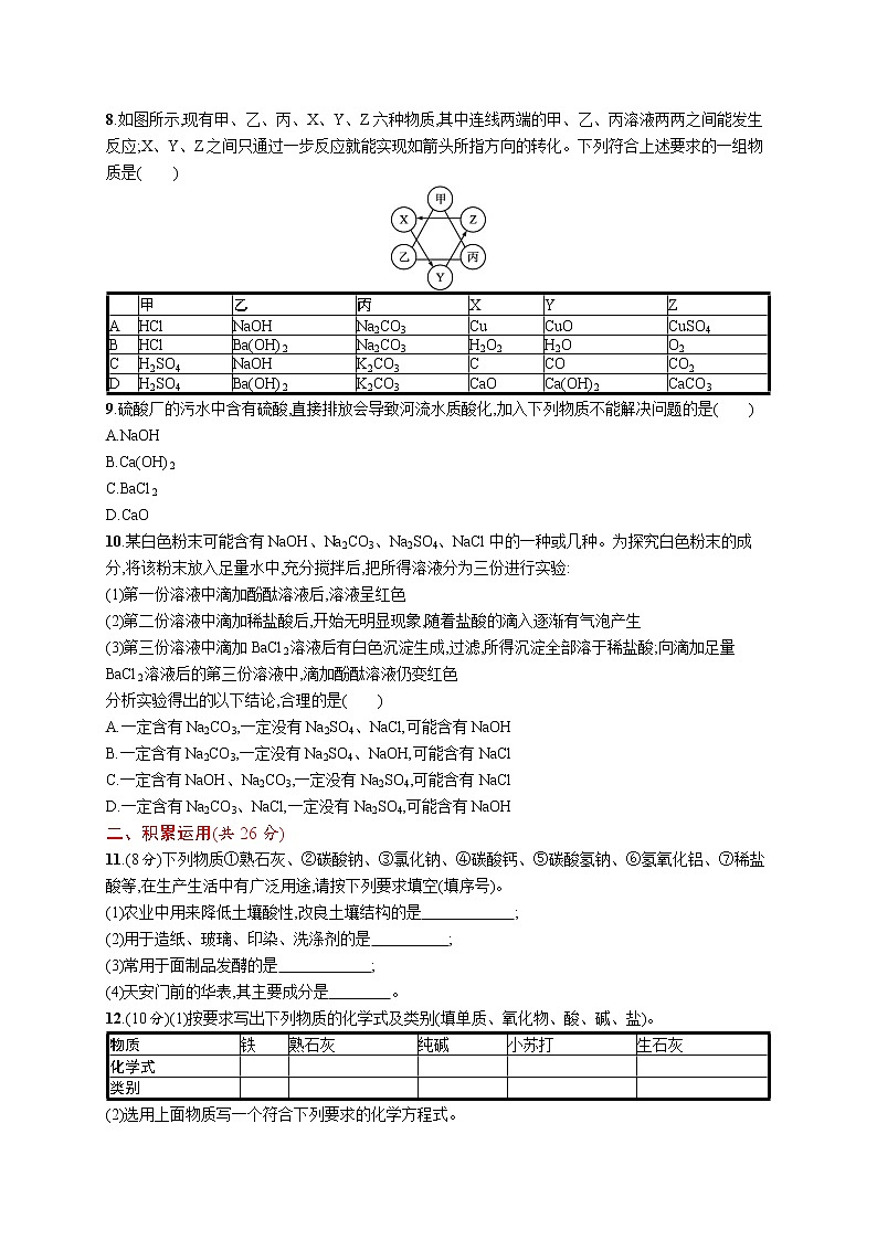 人教版初中化学九下同步测试题  第十一单元测评第2页