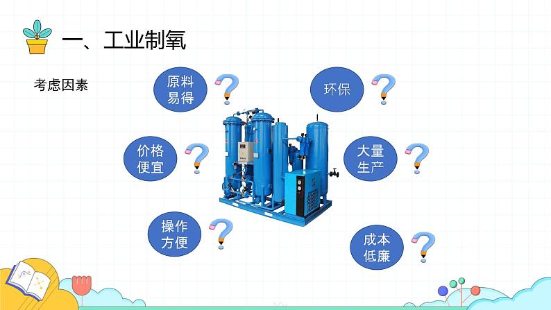 人教版化学《制取氧气》第一课时课件第3页