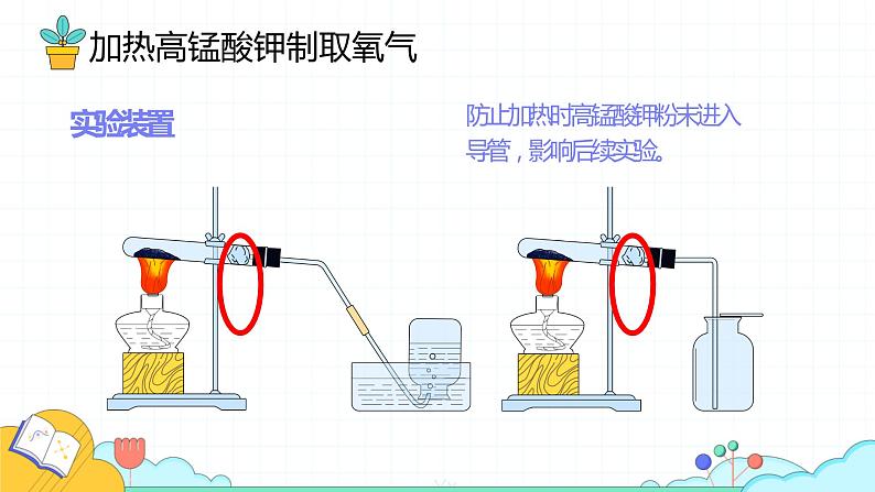 人教版化学《制取氧气》第一课时课件第8页