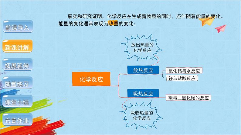 人教版初中化学九年级上册 7.2燃料的合理利用与开发(第1课时)课件04