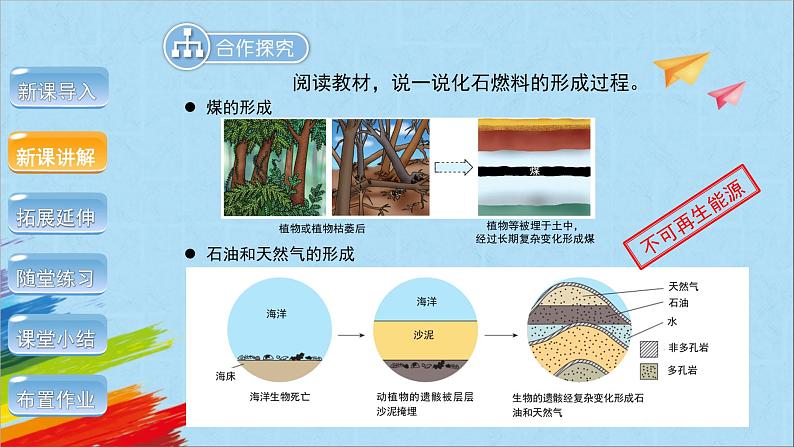 人教版初中化学九年级上册 7.2燃料的合理利用与开发(第1课时)课件07